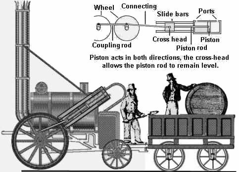 Sketch of the Rocket also showing main parts of the piston drive