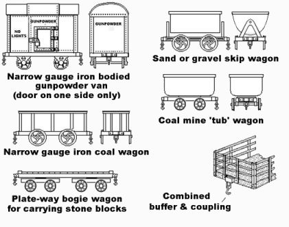 Sketch showing a selection of narrow gauge wagons