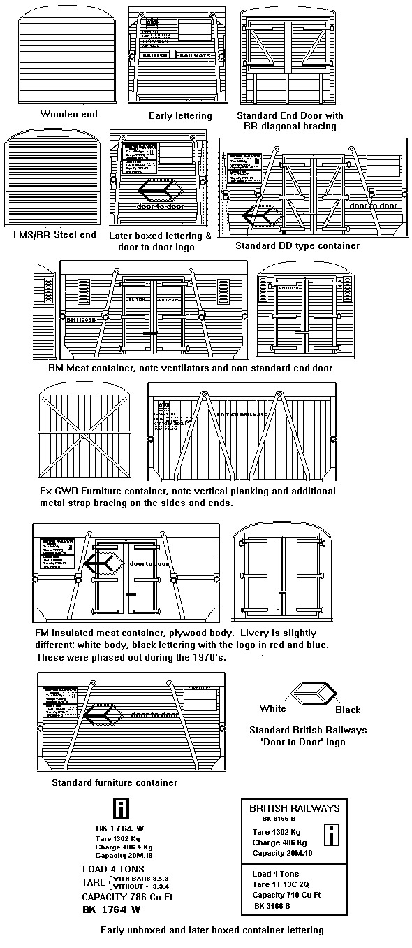 British Railways Closed Container liveries