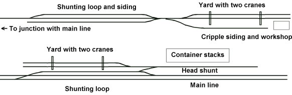 Freightliner terminals