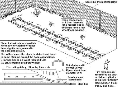 Sketch showing arrangement of discharge pipes in a modern (or class B) oil terminal