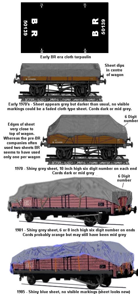 BR railway tarpaulin sheet markings