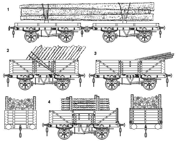 Example timber loads