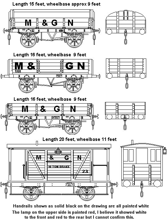  The Midland & Great Northern Joint Railway to
