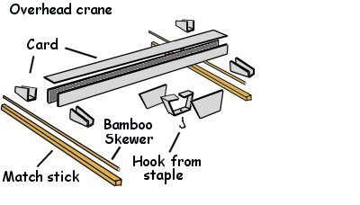 How to make a gantry crane
