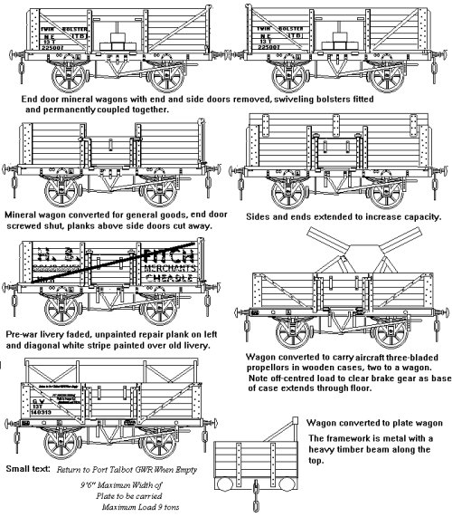 Sketches of Wartime conversions to goods stock