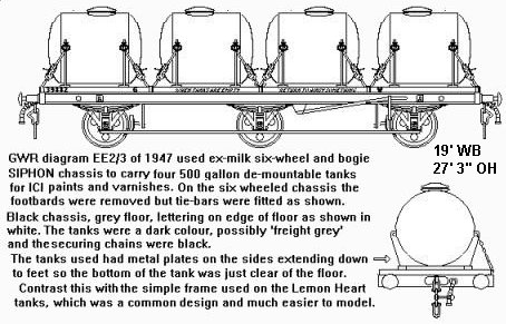 sketch of GWR/BR ICI tank wagon