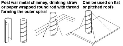 Sketch showing construction of modern metal industrial chimney