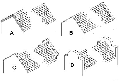 Sketch showing roof gable end types as per text