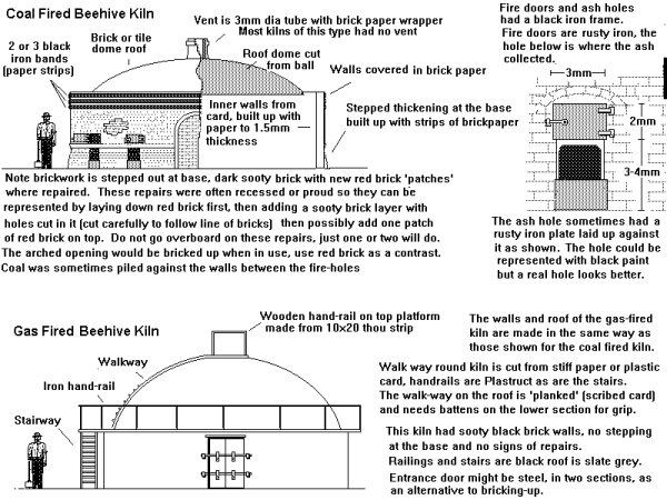 Sketch showing typical beehive kiln as used for bricks