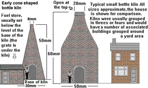 Sketch showing typical bottle kiln as used for pottery and clay tiles
