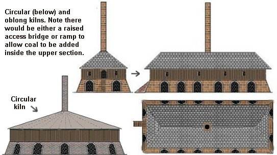 Sketch showing typical Hoffman kilns as used for bricks