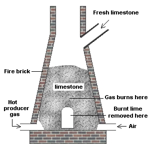 Sketch showing cross section of a vertical type lime kiln