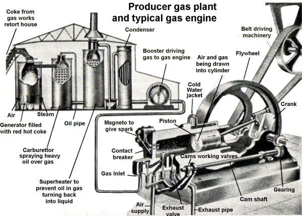 photo showing Carburrated water gas plant.