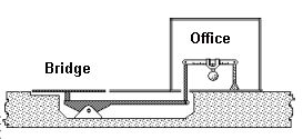 Sketch showing weighbridge mechanism