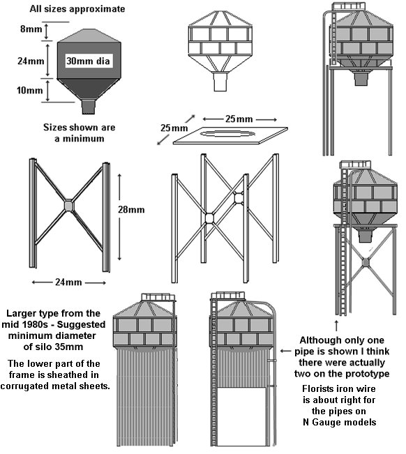 Sketch showing later type of gravity feed silo