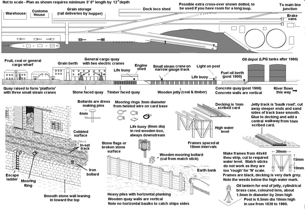Sketch of river docks showing features