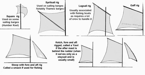 Sketch showing sails used on smaller craft