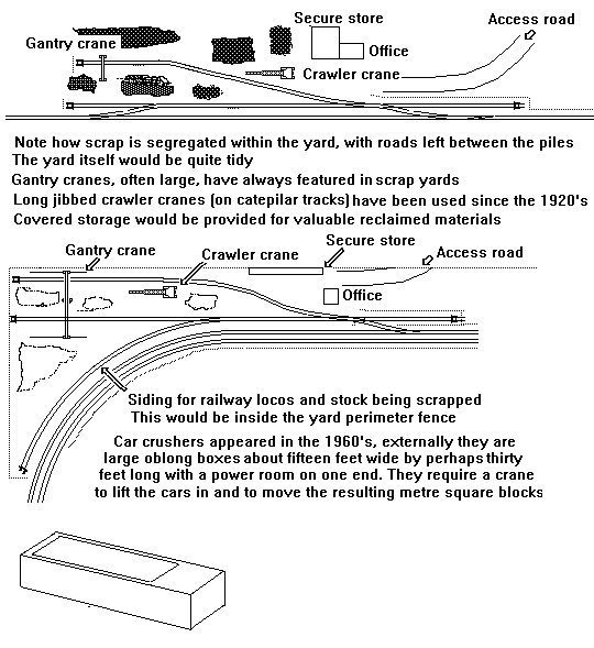 Sketch showing typical scrap yards