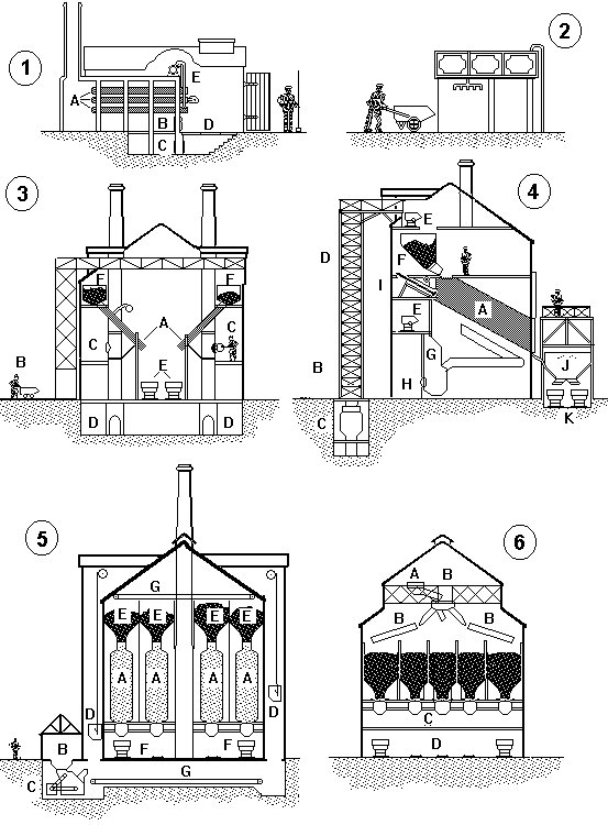 Sketch showing typical gas works retort buildings