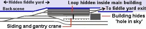 Sketch showing Hidden loops for a stockholders yard