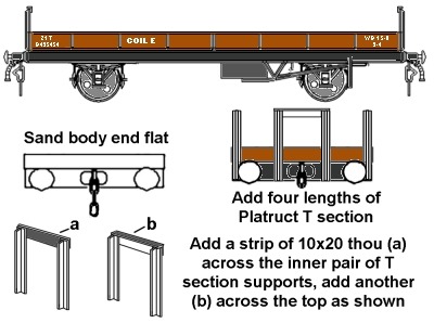 Sketch showing British Railways Coil-E wagon