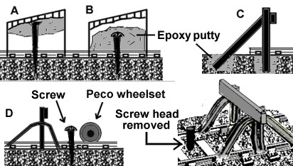 Sketch showing various methods of securing buffers on a layout