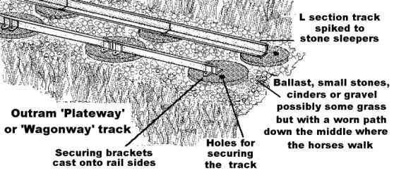 Sketch showing arrangement of L shaped track on stone sleepers