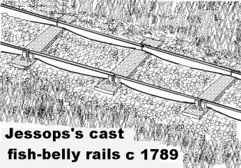 Sketch showing Fish-bellied rail laid on wooden sleepers