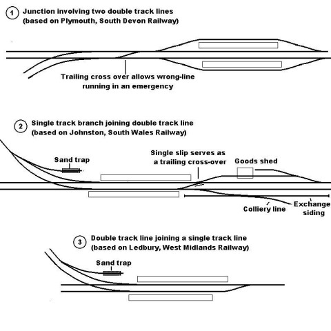 track plans british rail layout railway points junctions fig double line igg