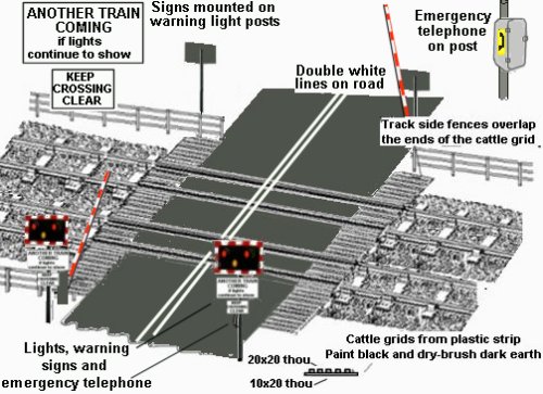 Sketch of a Typical automatic 'half barrier' level crossing