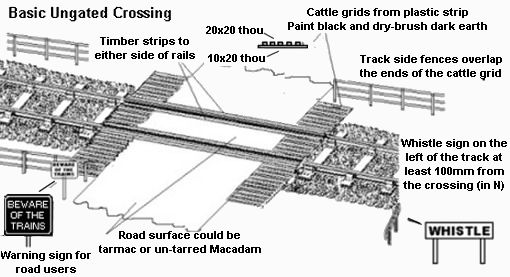 Sketch of a small Level Crossing