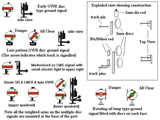 Sketches of Disc type ground signals