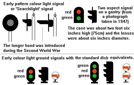 Railroad Semaphore Signals of the World