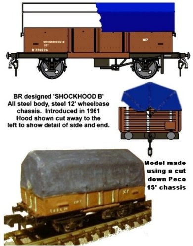 Model of a BR shock absorbing 'SHOCKHOOD B' wagon