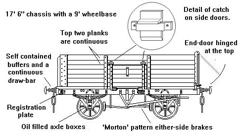 BR Numbers Model Masters MMPC69 Transfers for RCH 1923 7-Plank 12T Coal Wagon 