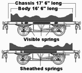 Shock absorbing wagon chassis