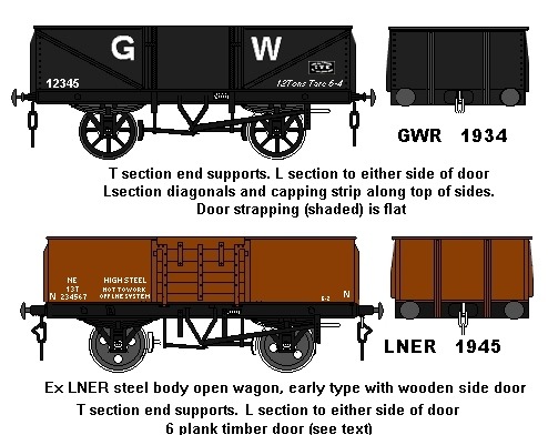 Sketch of steelbodied open wagons