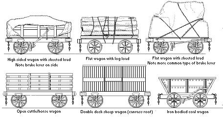 Sketches of early Railway Goods Vehicles