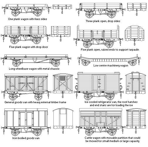 Typical 1890's Goods Vehicles