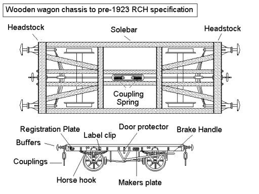 Sketch of typical wooden wagon chassis