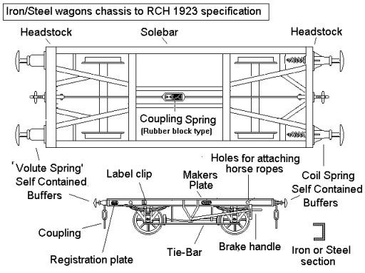 Sketch of typical iron or steel wagon chassis