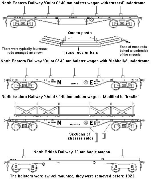 Chassis for long or heavy load vehicles