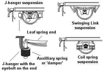 J Hanger, Swinging Link and Coil Spring Suspension