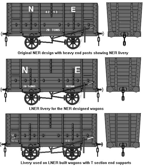 NER/LNER 20 ton hopper wagons