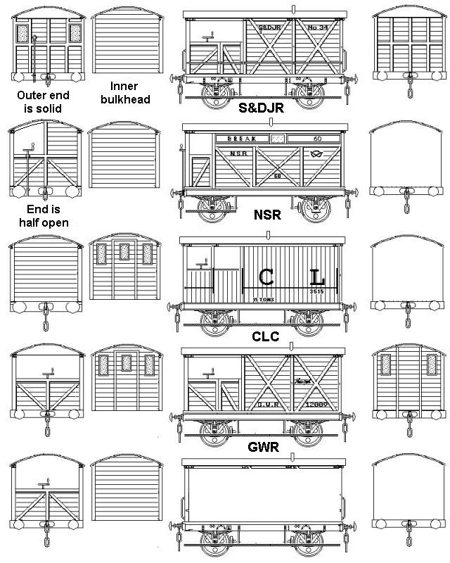 Sketches showingt various designs of brake van