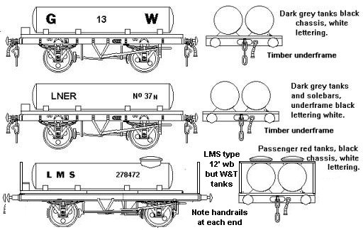 Sketches showing design and livery of Railway Company Gas Tank wagons