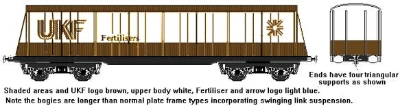 Sketch showing design and livery for the UKF bogie van