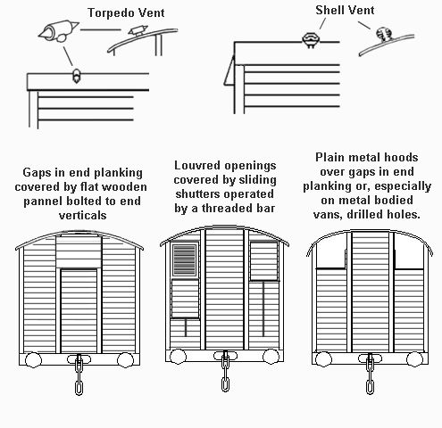 Ventilators used on rail vans
