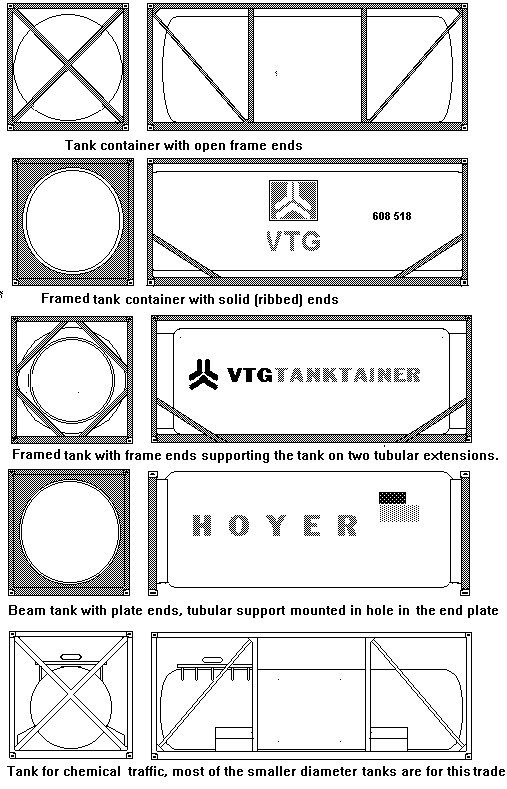 Common ISO tank container types